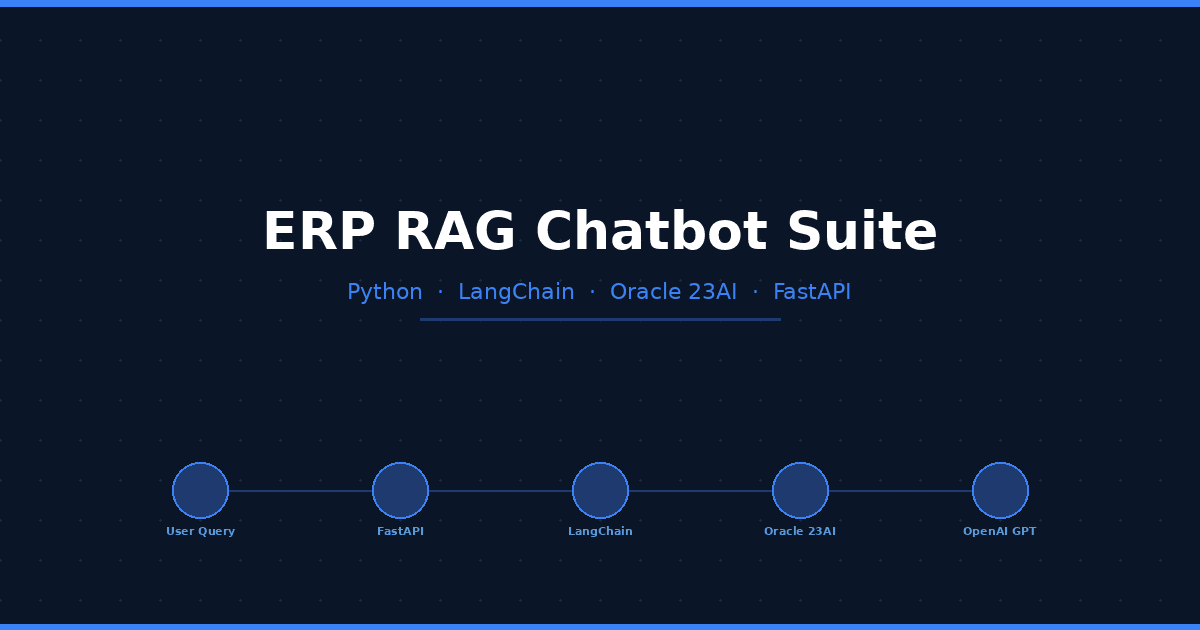ERP RAG Chatbot Suite