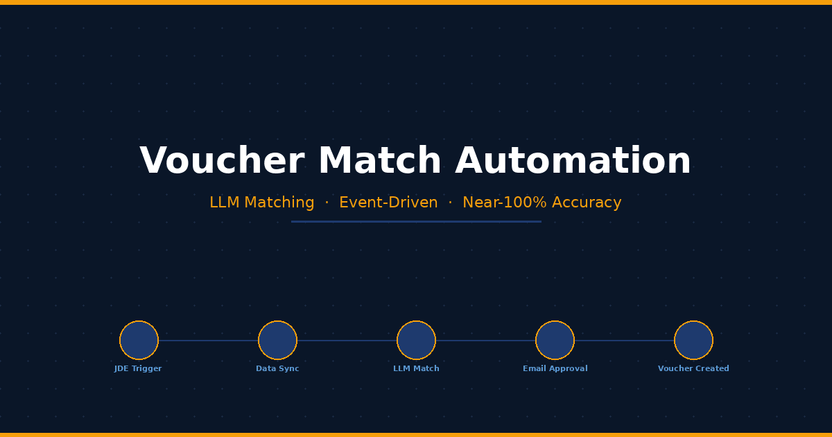 Voucher Match Automation